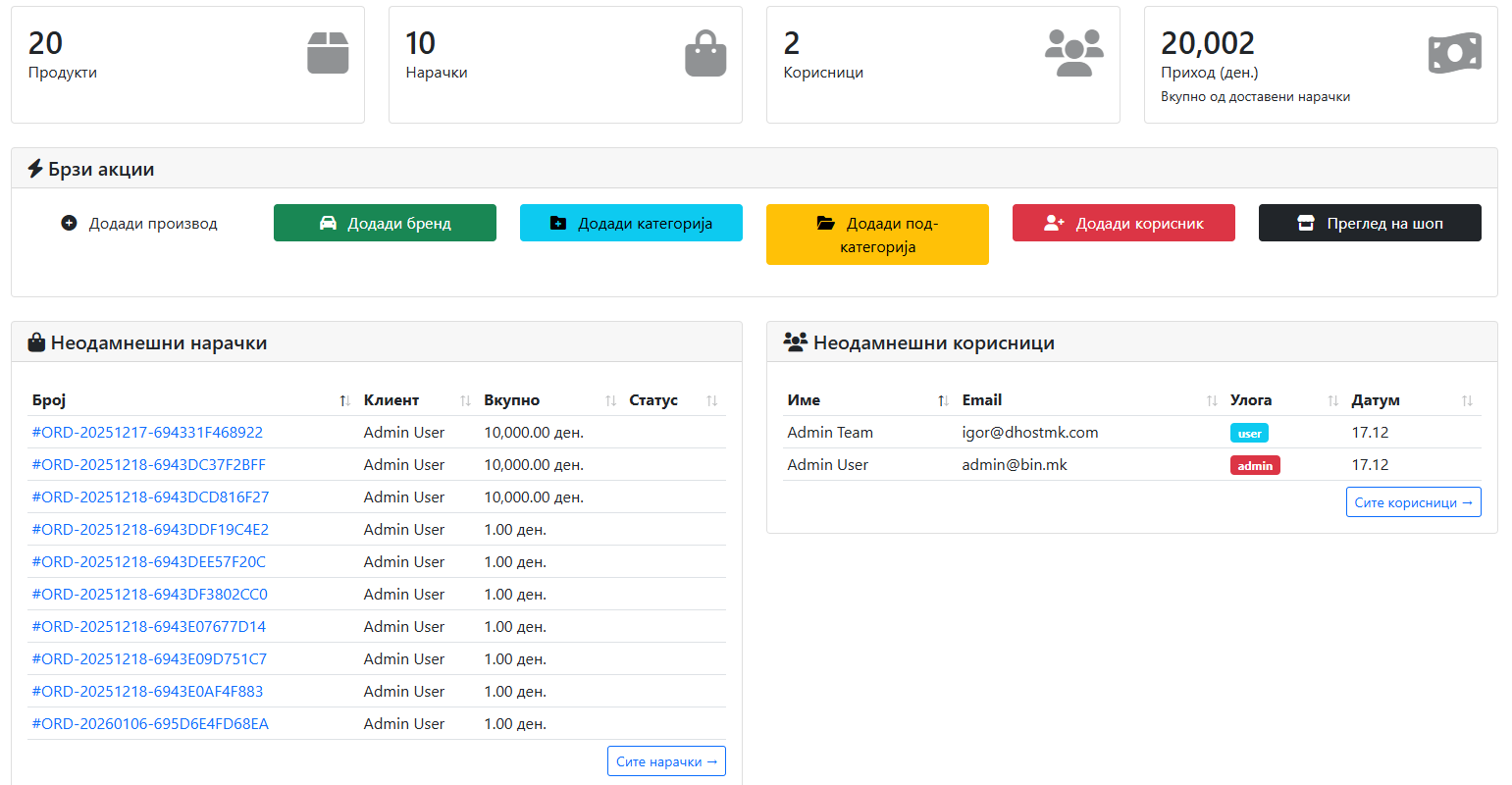 Админ панел